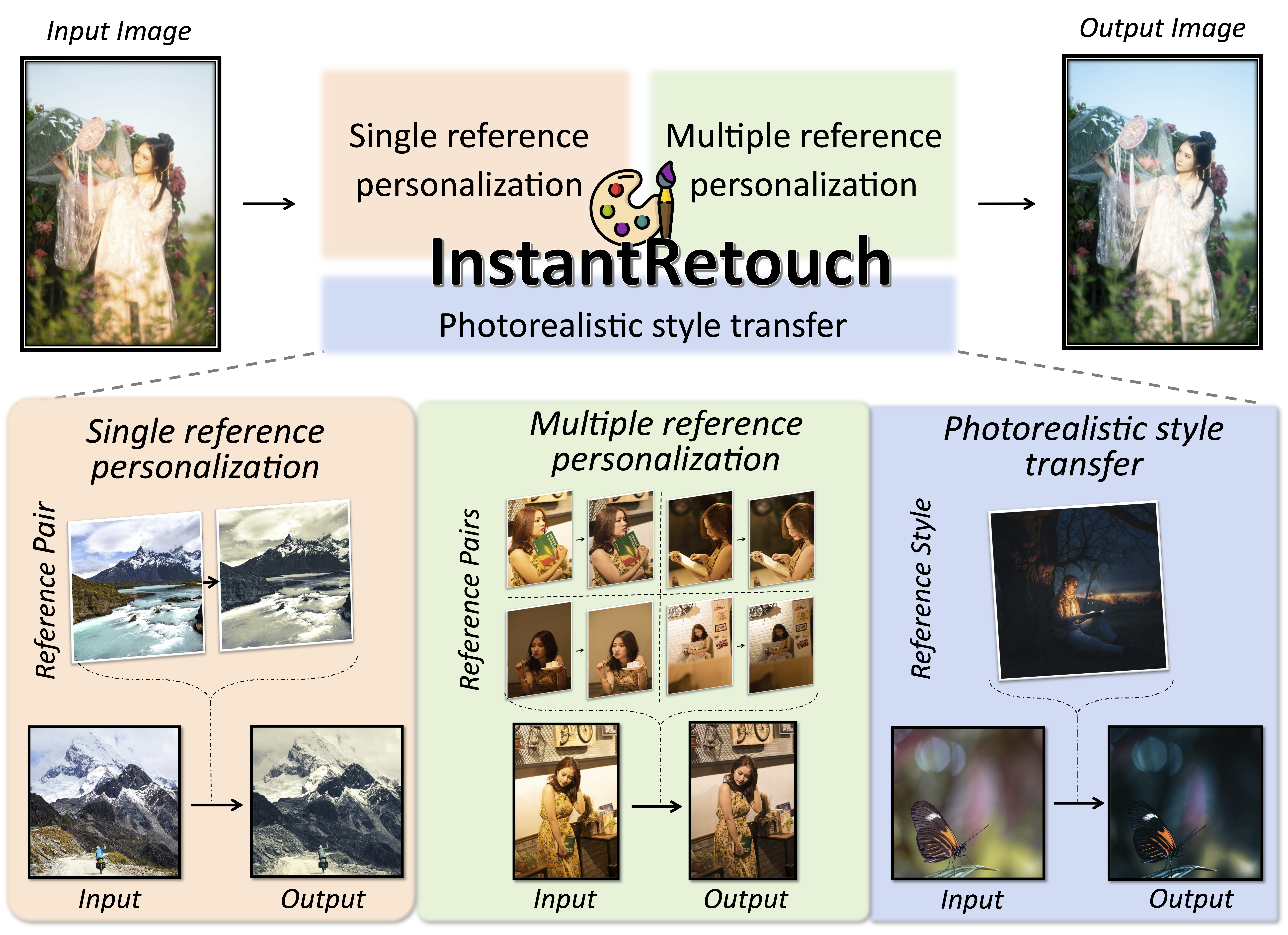 InstantRetouch